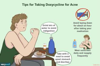 doxycycline for acne