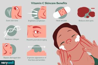 Vitamin C Skincare Benefits