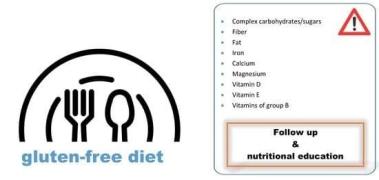 Nutritio<em></em>nal mo<em></em>nitoring and education are vital to ensuring a well-balanced gluten-free diet