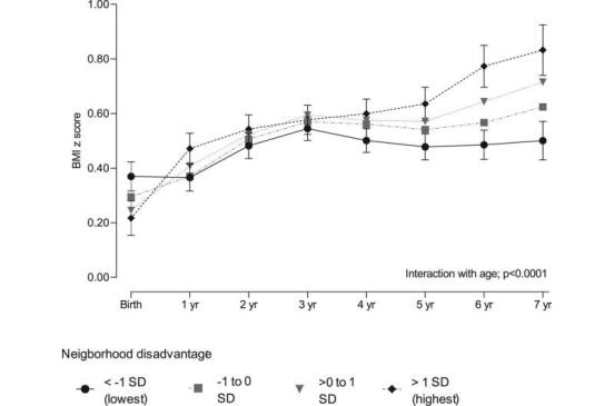 Living enviro<em></em>nment affects child's weight development from birth to school age