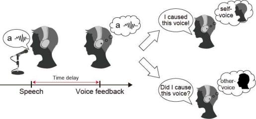 l<em></em>ink between recognizing our voice and feeling in control