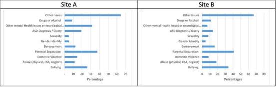 在苏格兰，四分之一接受心理健康服务的儿童有自杀的想法或行为