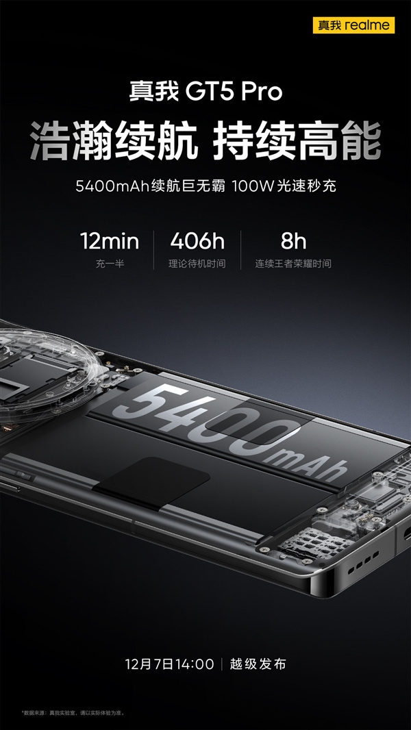 真我GT5 Pro手机官宣将搭载5400mAh电池