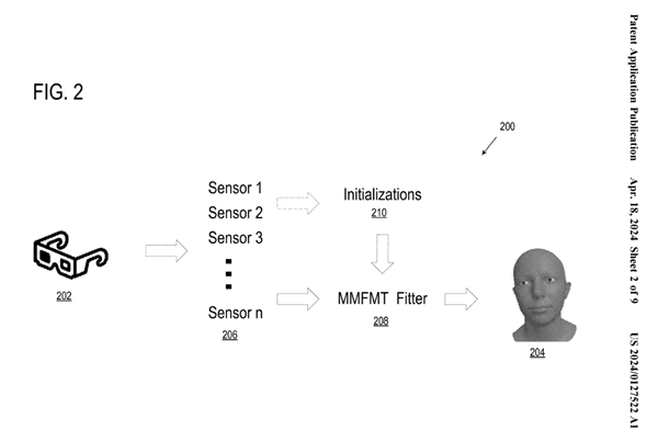 微软获得生成逼真虚拟肖像新专利