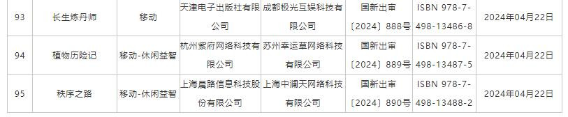 4月国产网络游戏版号公布 《大侠立志传》手游等过审