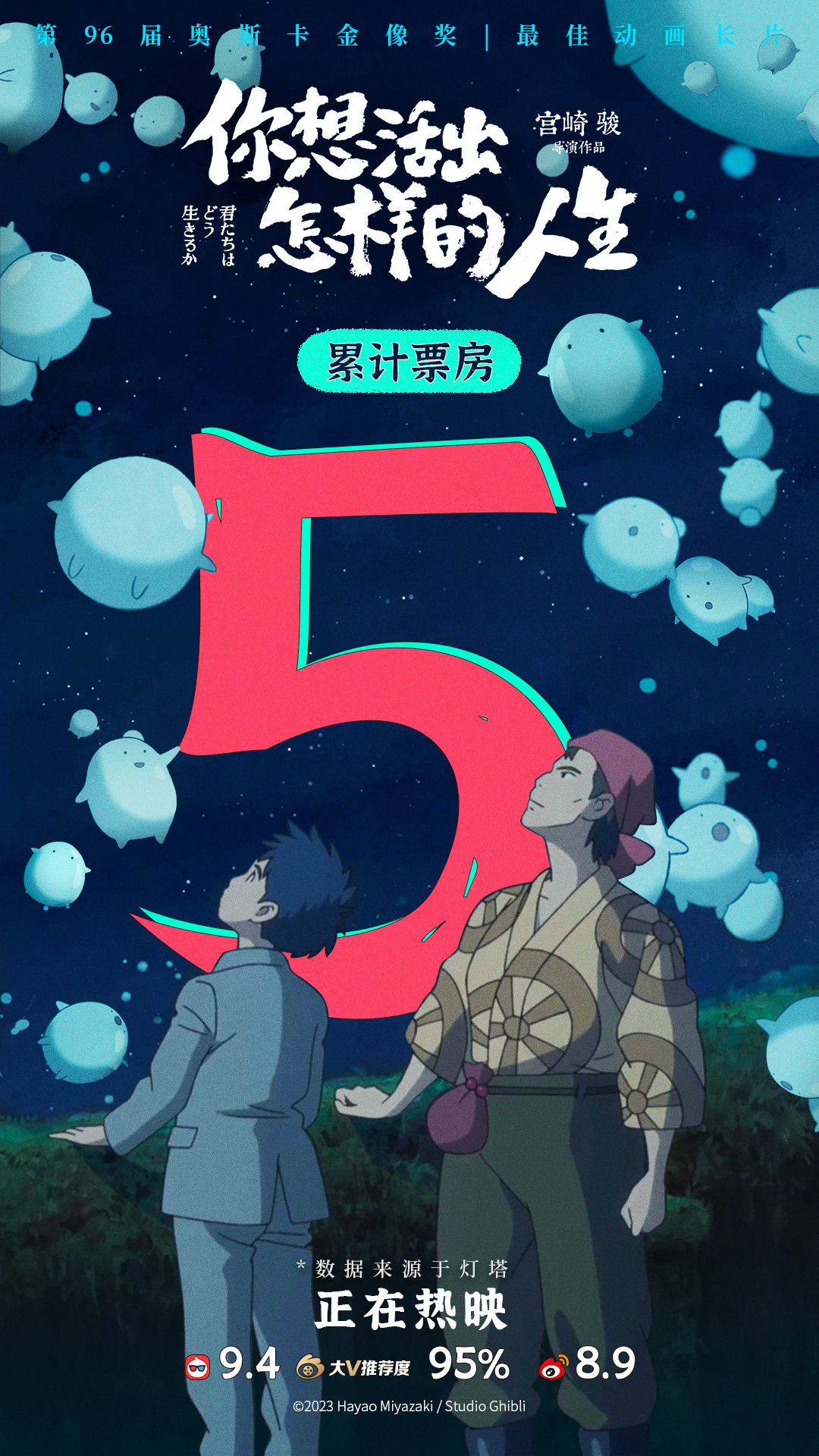 上映5天 宫崎骏电影《你想活出怎样的人生》国内票房突破5亿