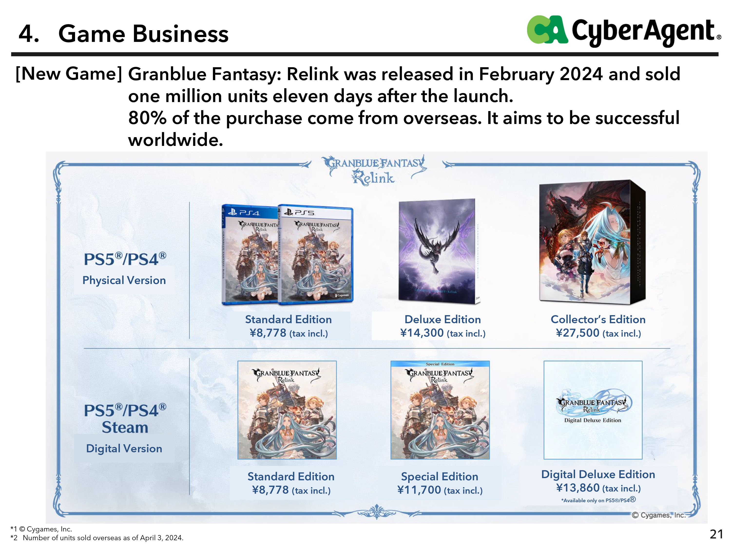 《碧蓝幻想：Relink》11天销量破百万 80%销量来自日本以外